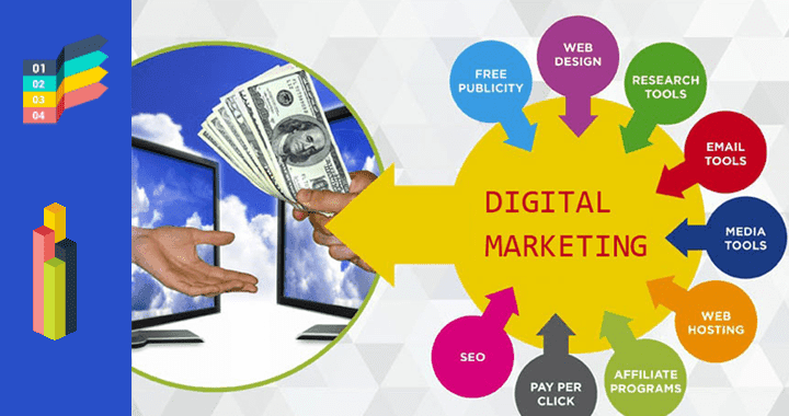 Mobile Marketing