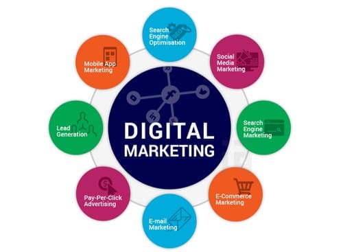 Mobile Marketing