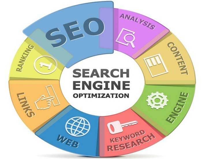 Mobile Marketing