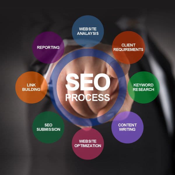 Mobile Marketing