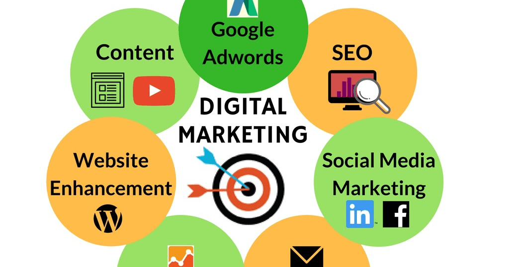Mobile Marketing