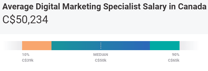 Mobile Marketing