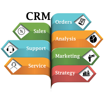 Top 10 CRM Development Companies In India