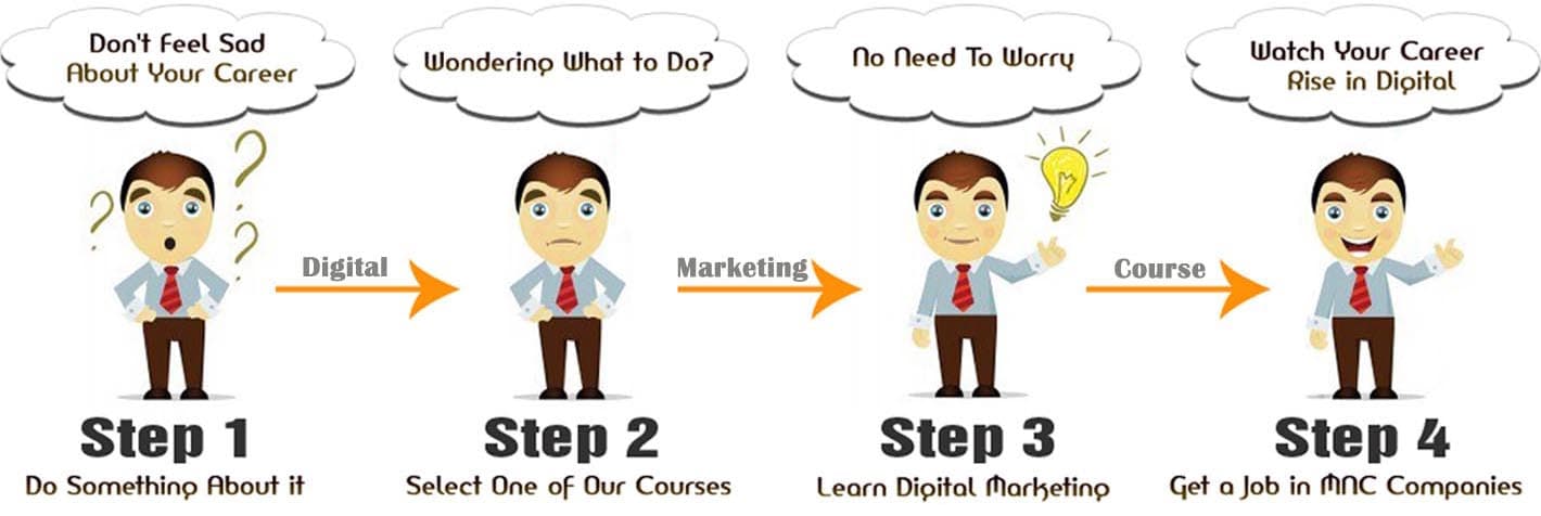 Top 4 Digital Marketing Courses in Kolkata