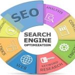 Facebook Marketing Training in Panchkula