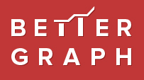 Bettergraph Famous SEO Company