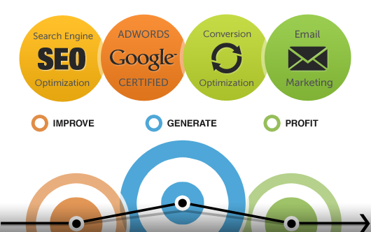 Digital Marketing Company in Chandigarh