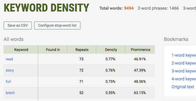 keyword density checker
