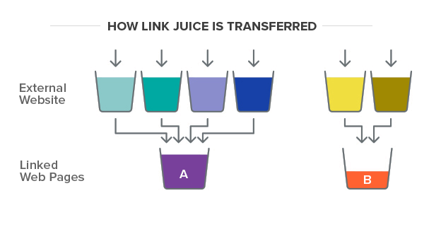 What is link huice