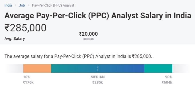 ppc salary