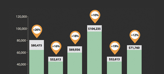 seo salary