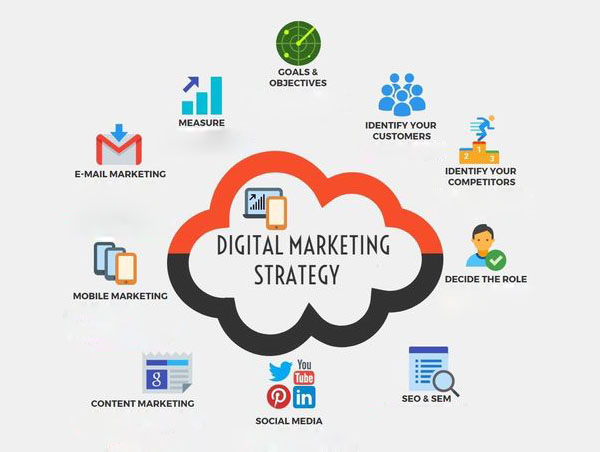 Top 10 Digital Marketing Companies in Jaipur 2