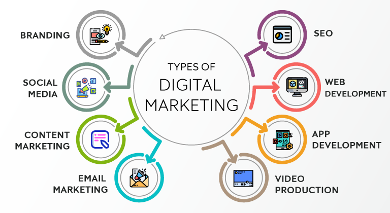 Top 10 Digital Marketing Companies in Lucknow 1