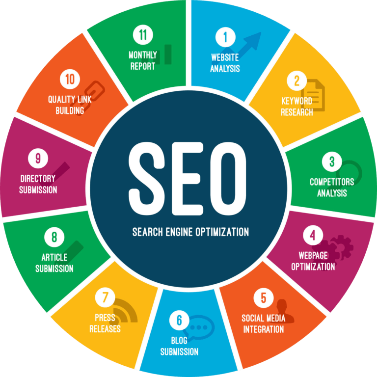 Top 10 SEO Companies in Mumbai-1