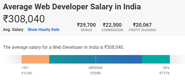web developer salary