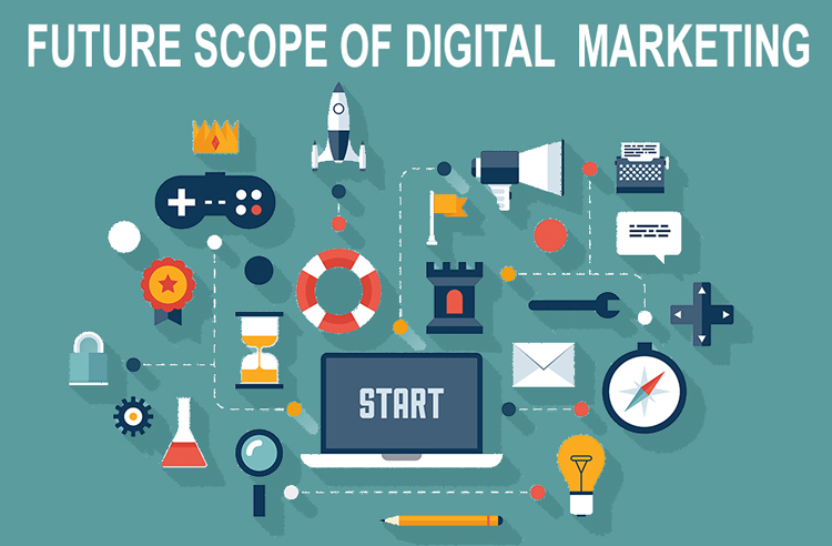 What is Digital Marketing & its Scope in India