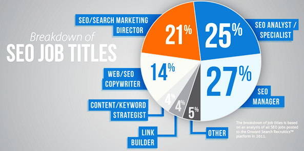 SEO Scope & Job Opportunity in India